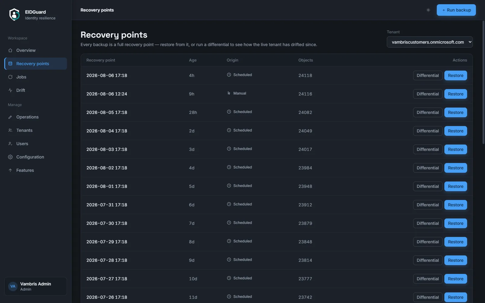 EIDGuard recovery points: a dated list of scheduled and manual backups, each showing its object count with Differential and Restore actions.